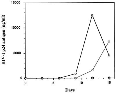FIG. 8