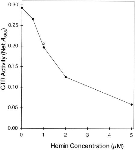 FIG. 9.