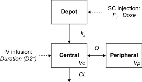 Fig. 1