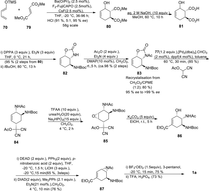 Scheme 12