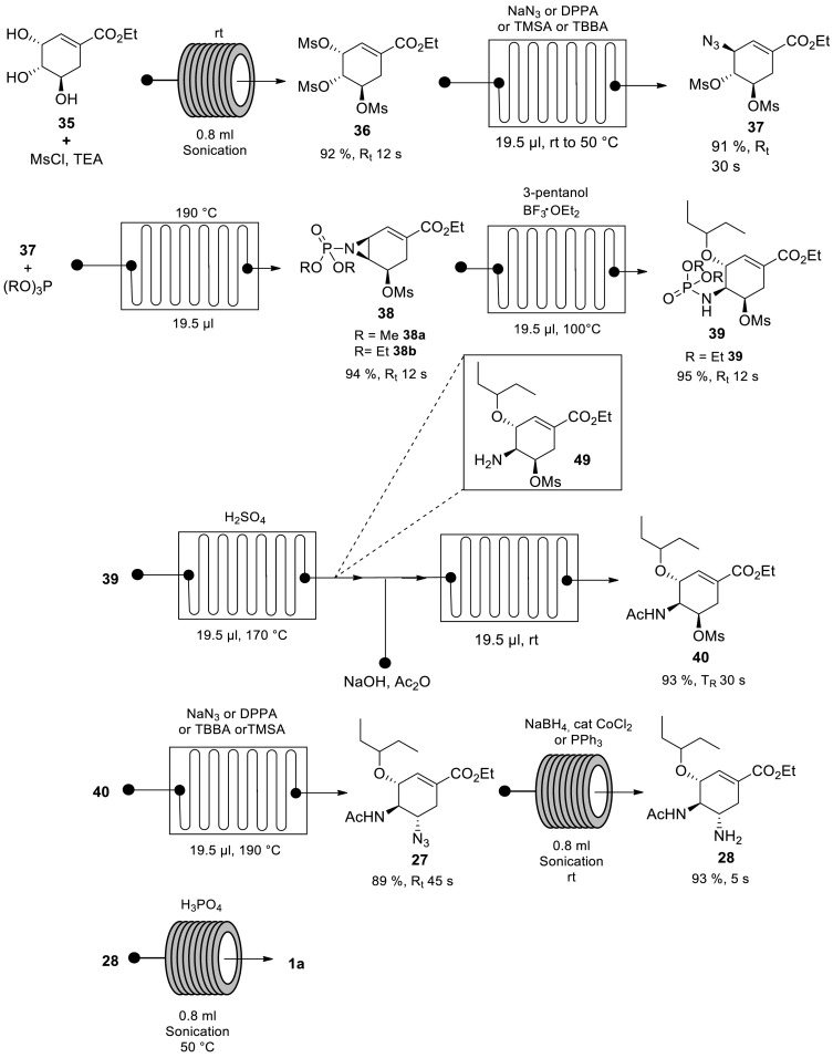 Scheme 7