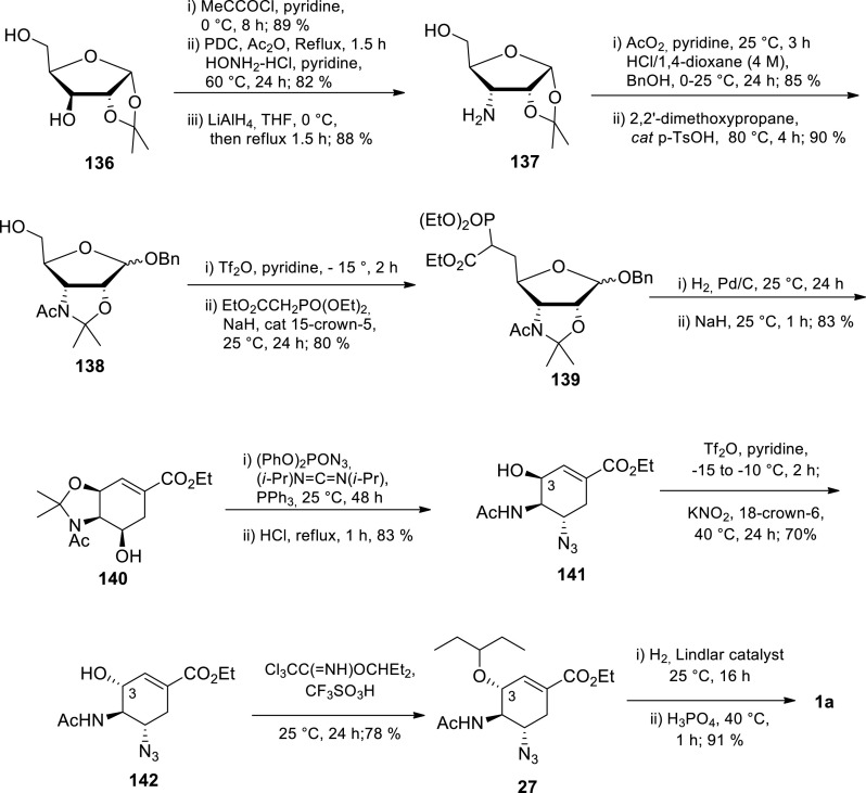 Scheme 21