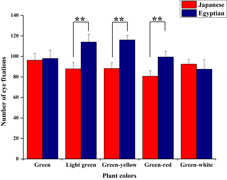 Figure 5