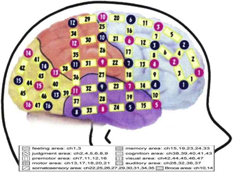 Figure 4