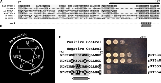 Figure 5.