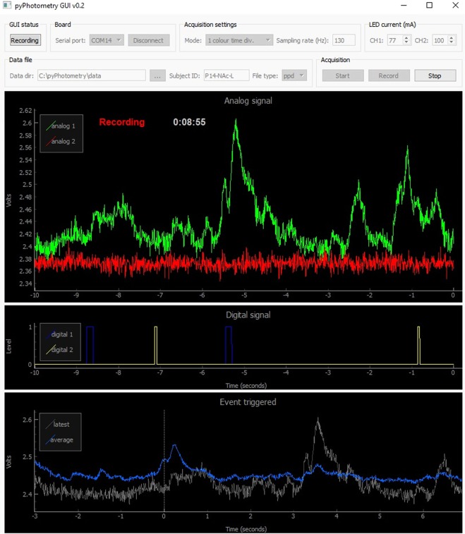 Figure 2