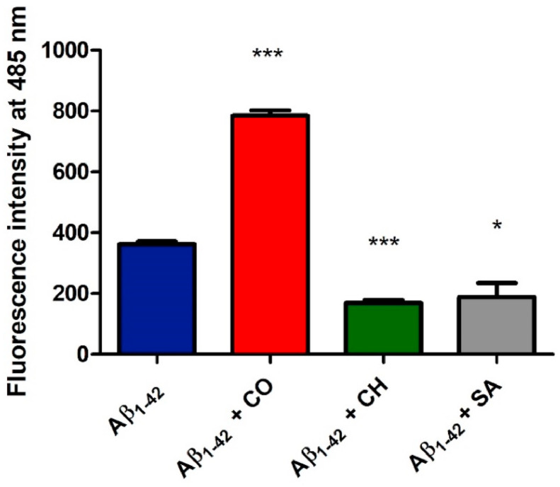 Fig. 2