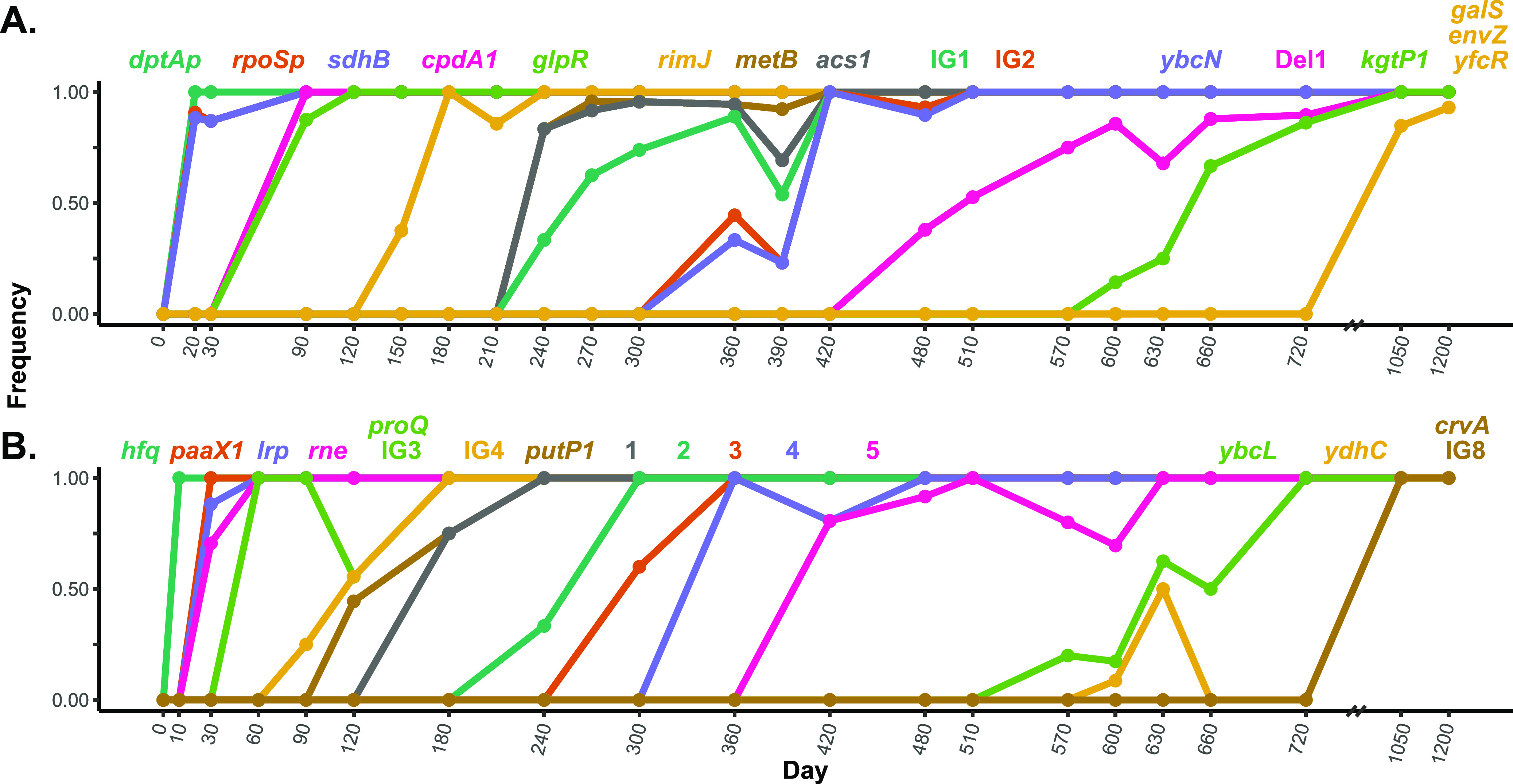 FIG 4