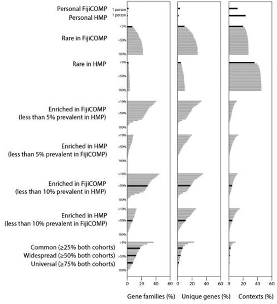 Extended Data Figure 7