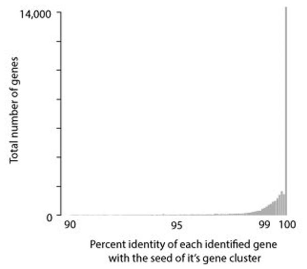 Extended Data Figure 9