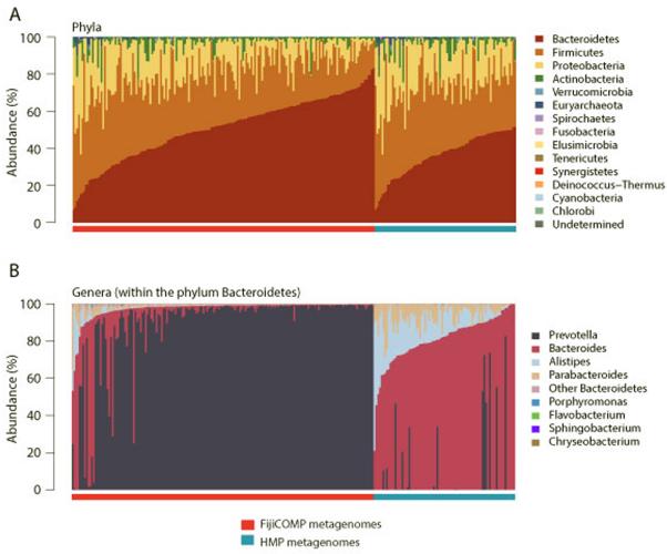 Extended Data Figure 5