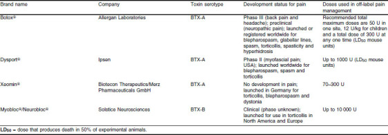 Table I