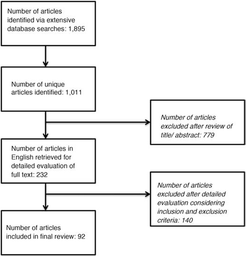 Figure 1: