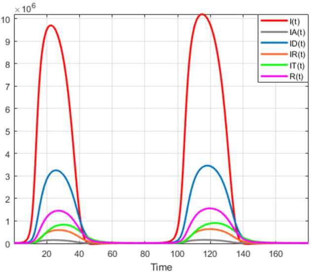 Figure 28