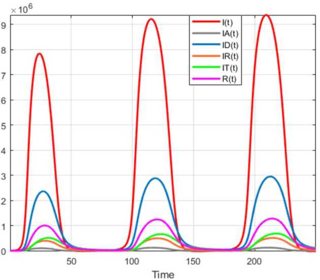 Figure 32