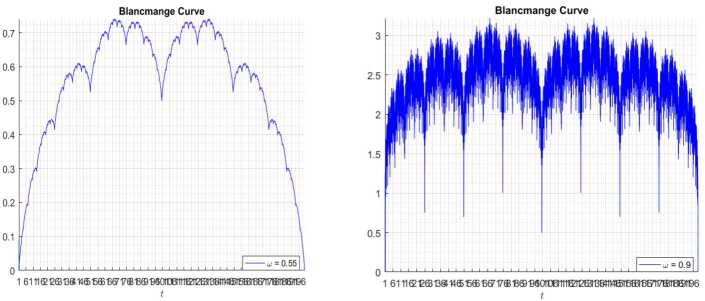 Figure 21