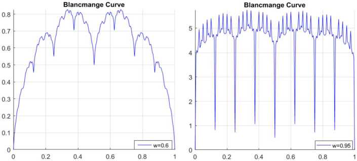 Figure 19