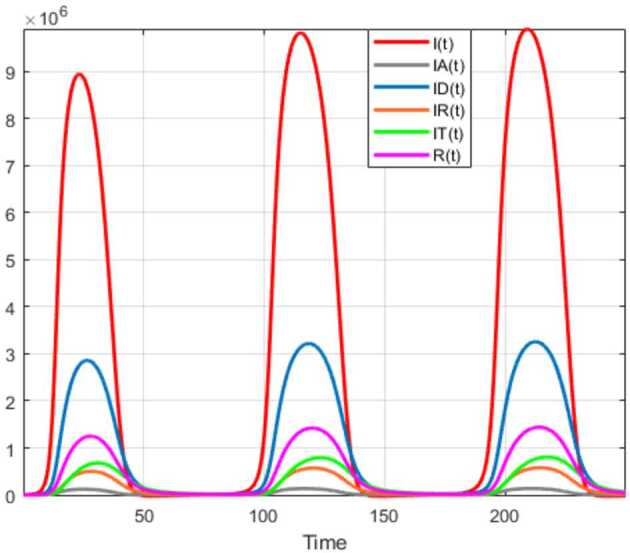 Figure 33