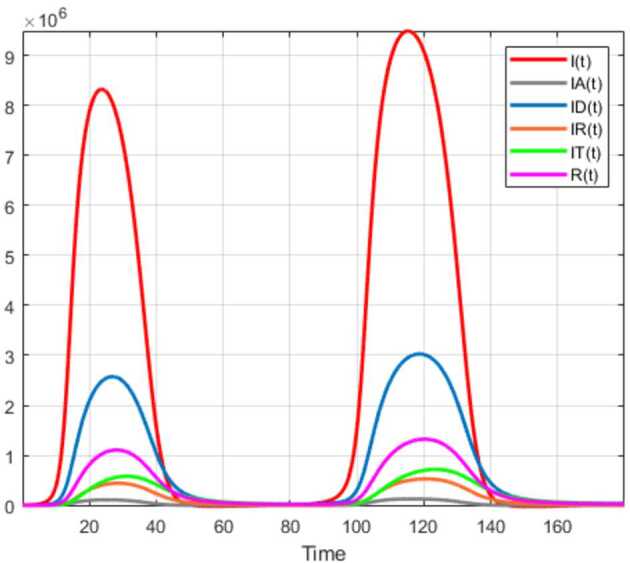 Figure 26