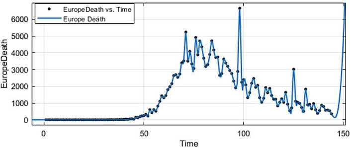 Figure 18