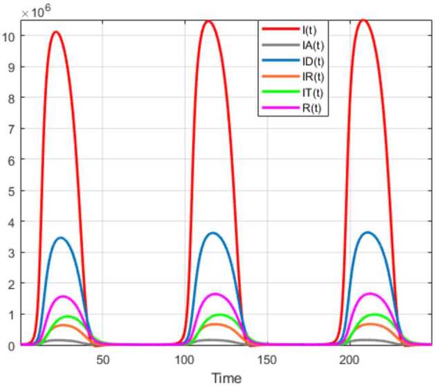 Figure 37