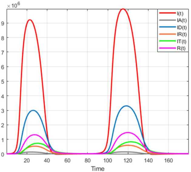 Figure 27