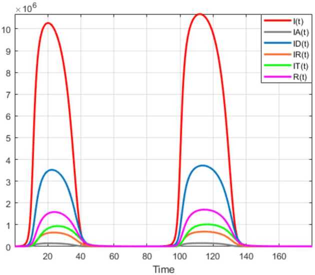 Figure 30