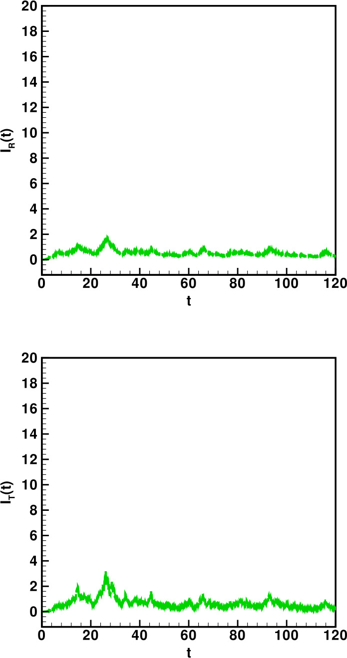 Figure 24