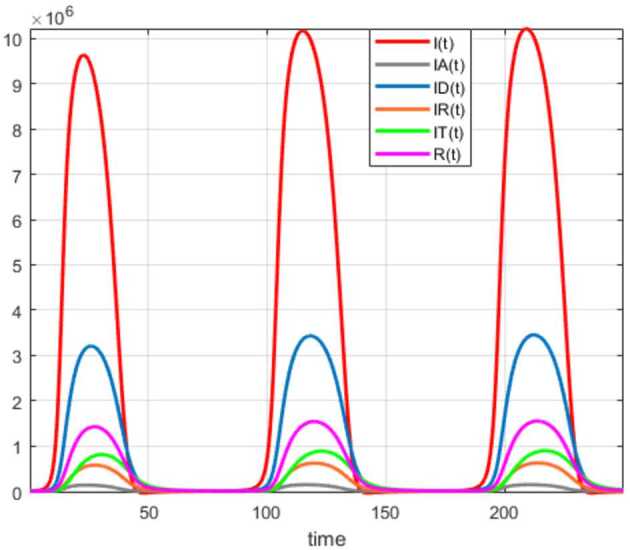 Figure 34