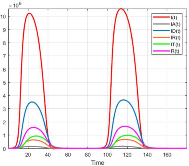 Figure 31