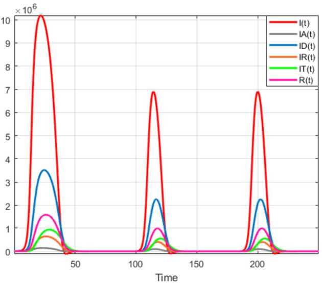 Figure 35