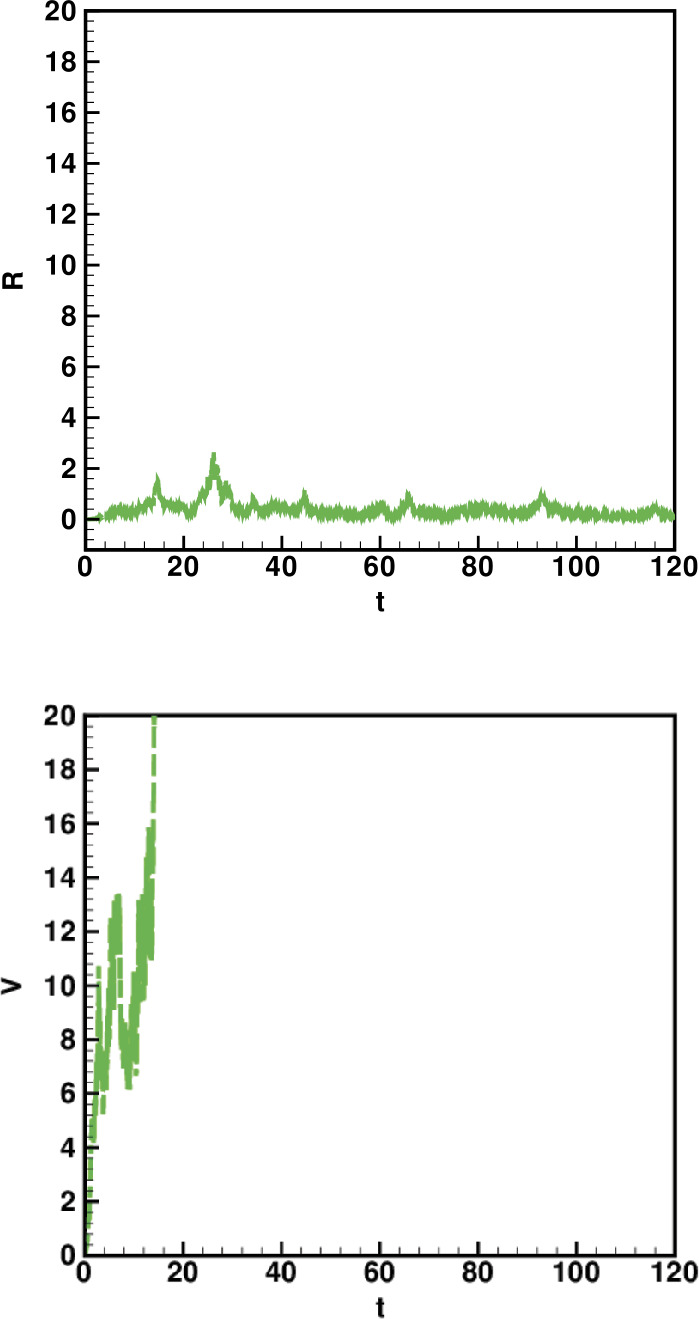 Figure 25