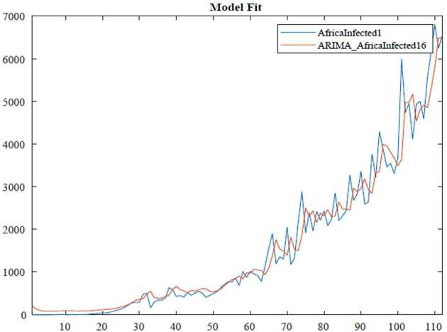 Figure 3