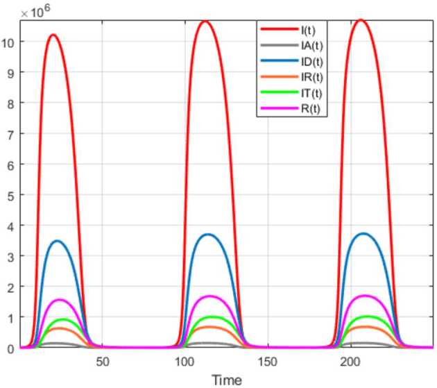 Figure 36