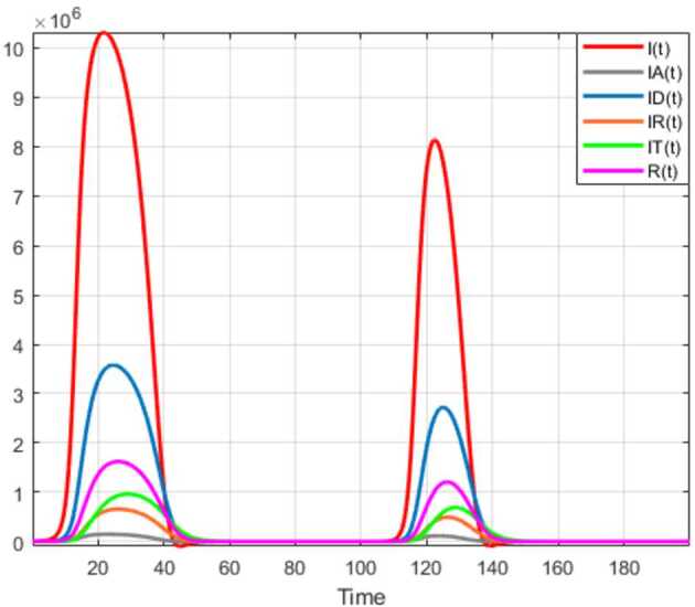 Figure 29