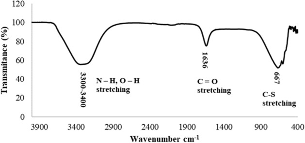 Figure 10