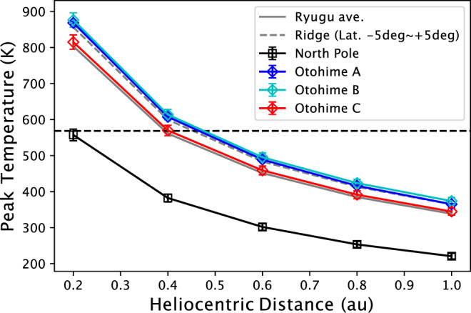 Fig. 9