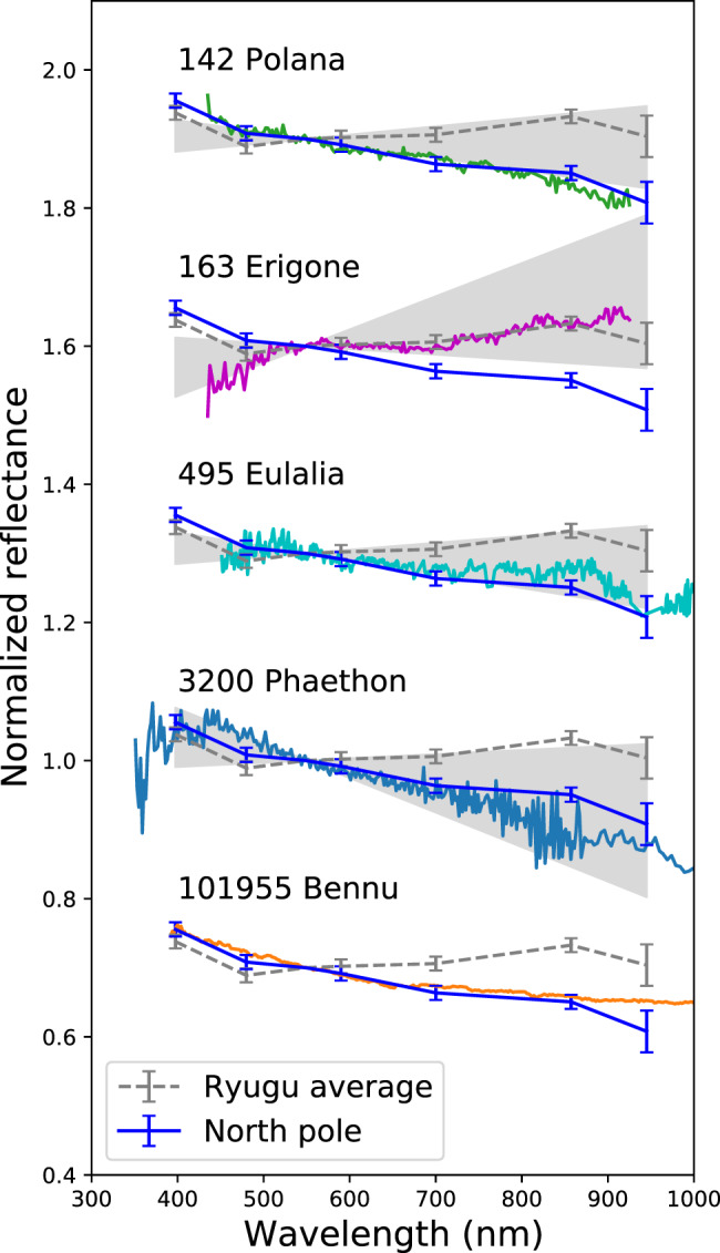 Fig. 7