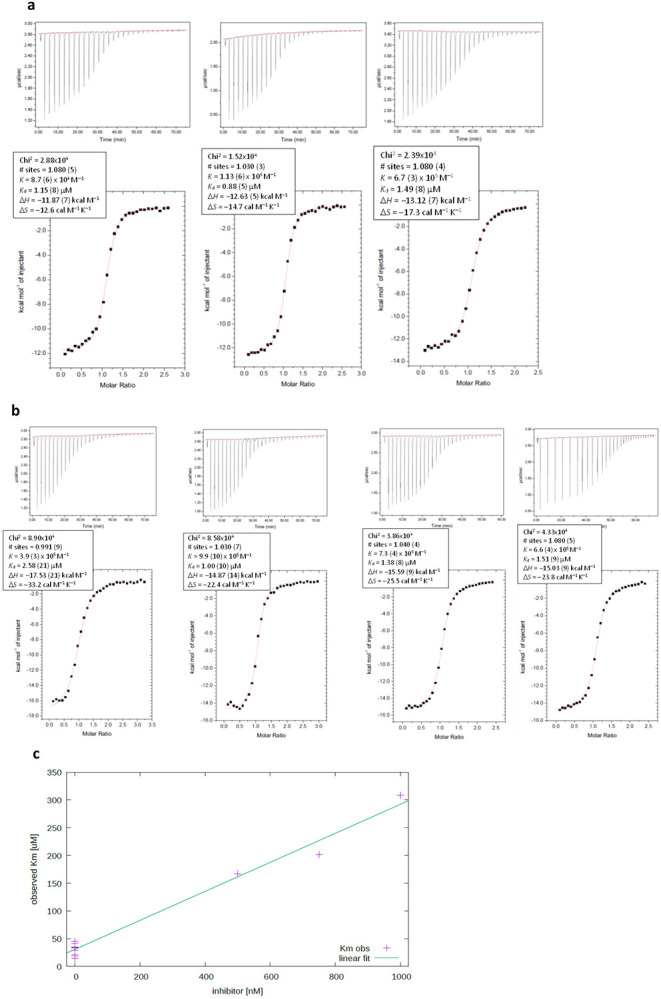 Extended Data Fig. 4 ∣