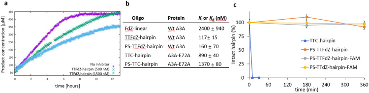 Fig. 2: