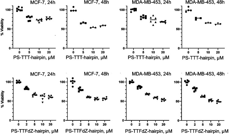 Extended Data Fig. 6 ∣