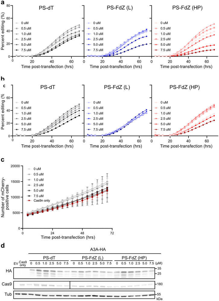 Extended Data Fig. 8 ∣