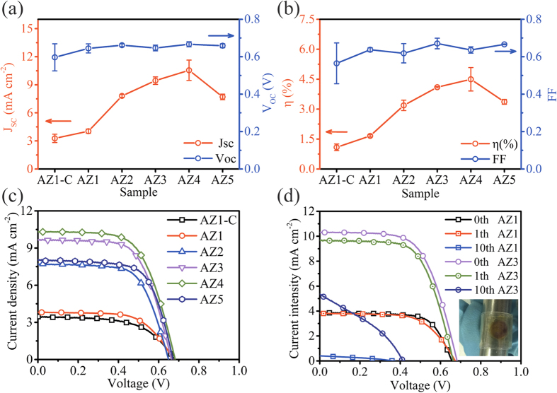 Figure 5