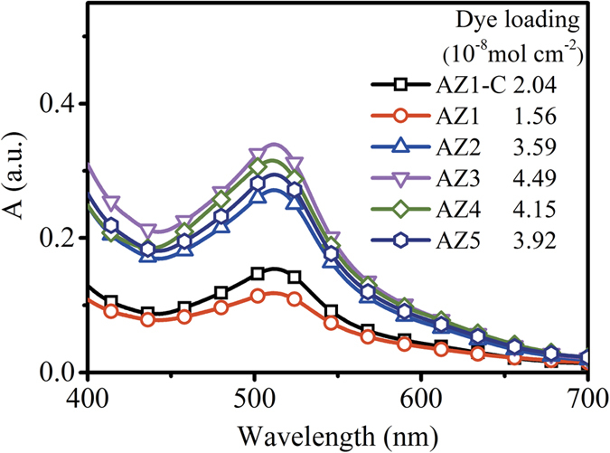 Figure 6