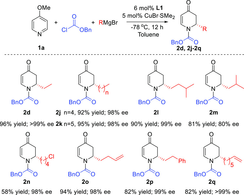 Scheme 3