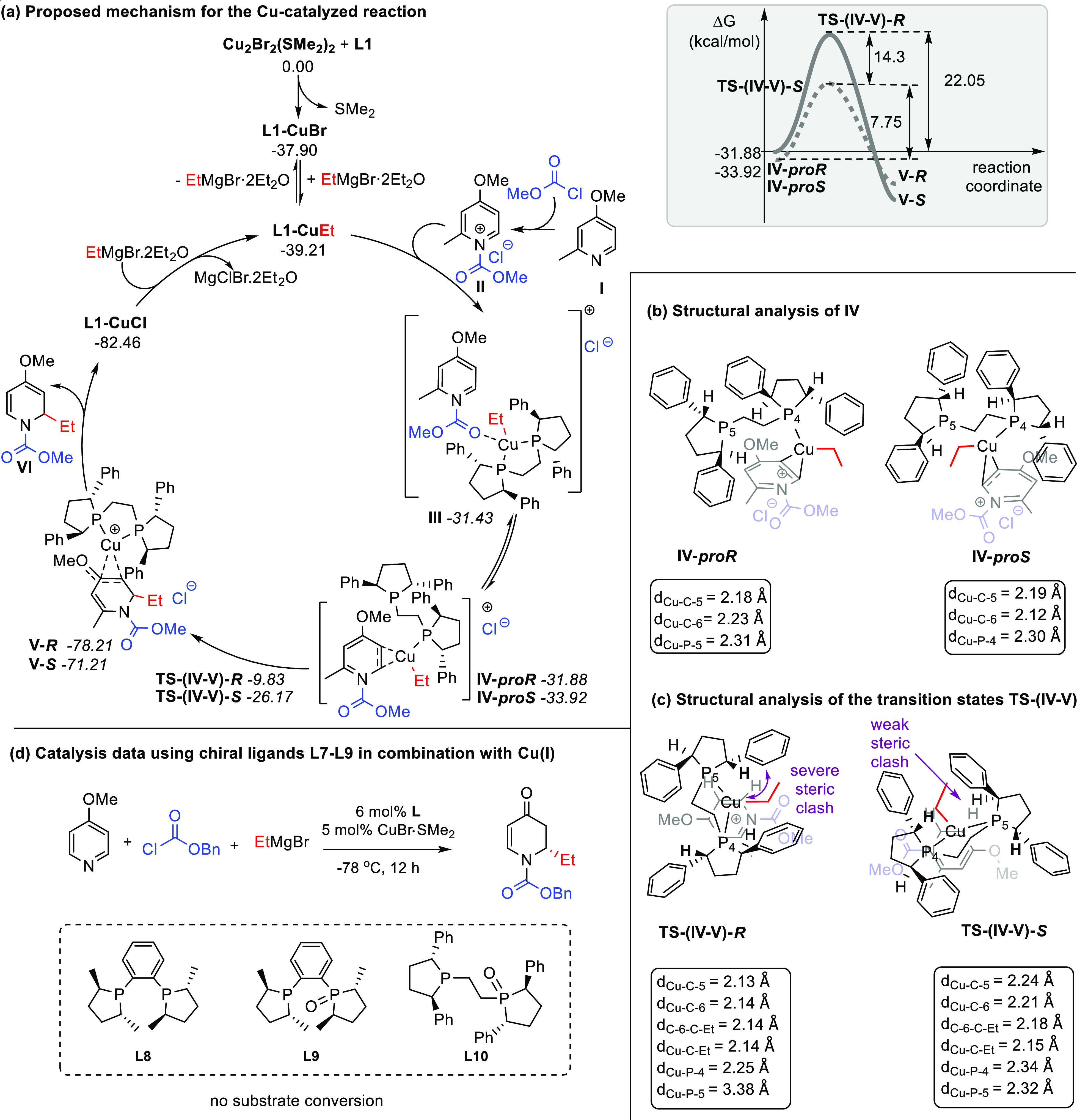 Scheme 6