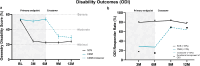Fig 3: