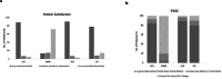 Fig 6: