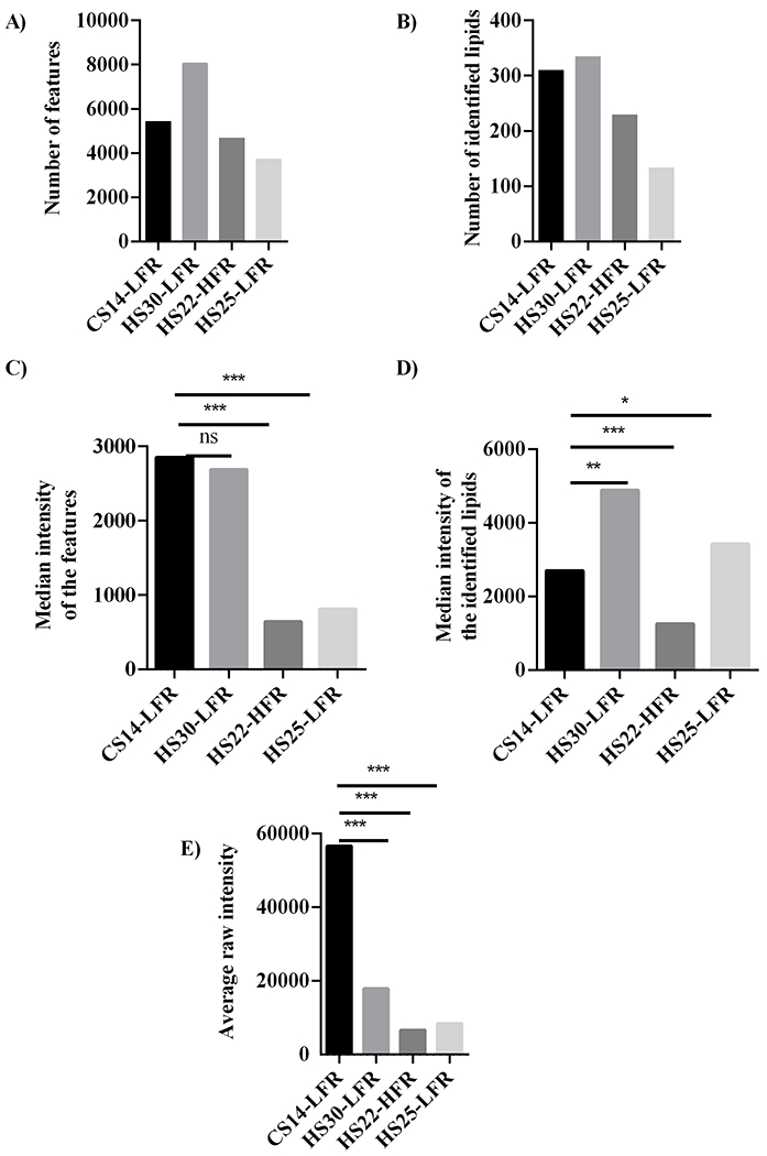 Figure 6.