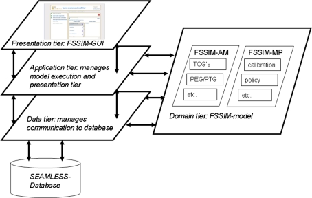 Fig. 4